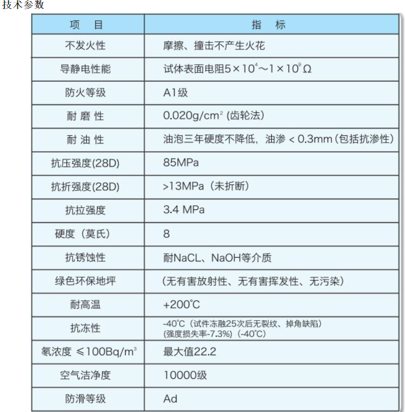 NFJ-GFD金屬防靜電改造地坪產(chǎn)品介紹
